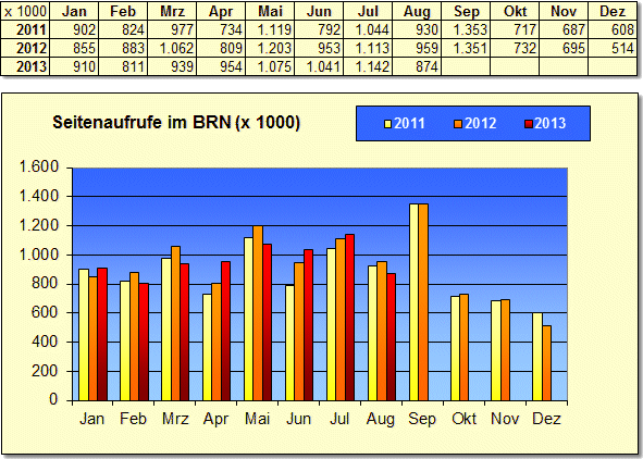 Seitenaufrufe